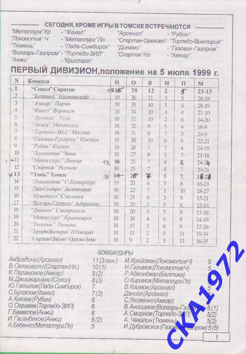 программа Томь Томск - Сокол Саратов 1999 уценка + 1