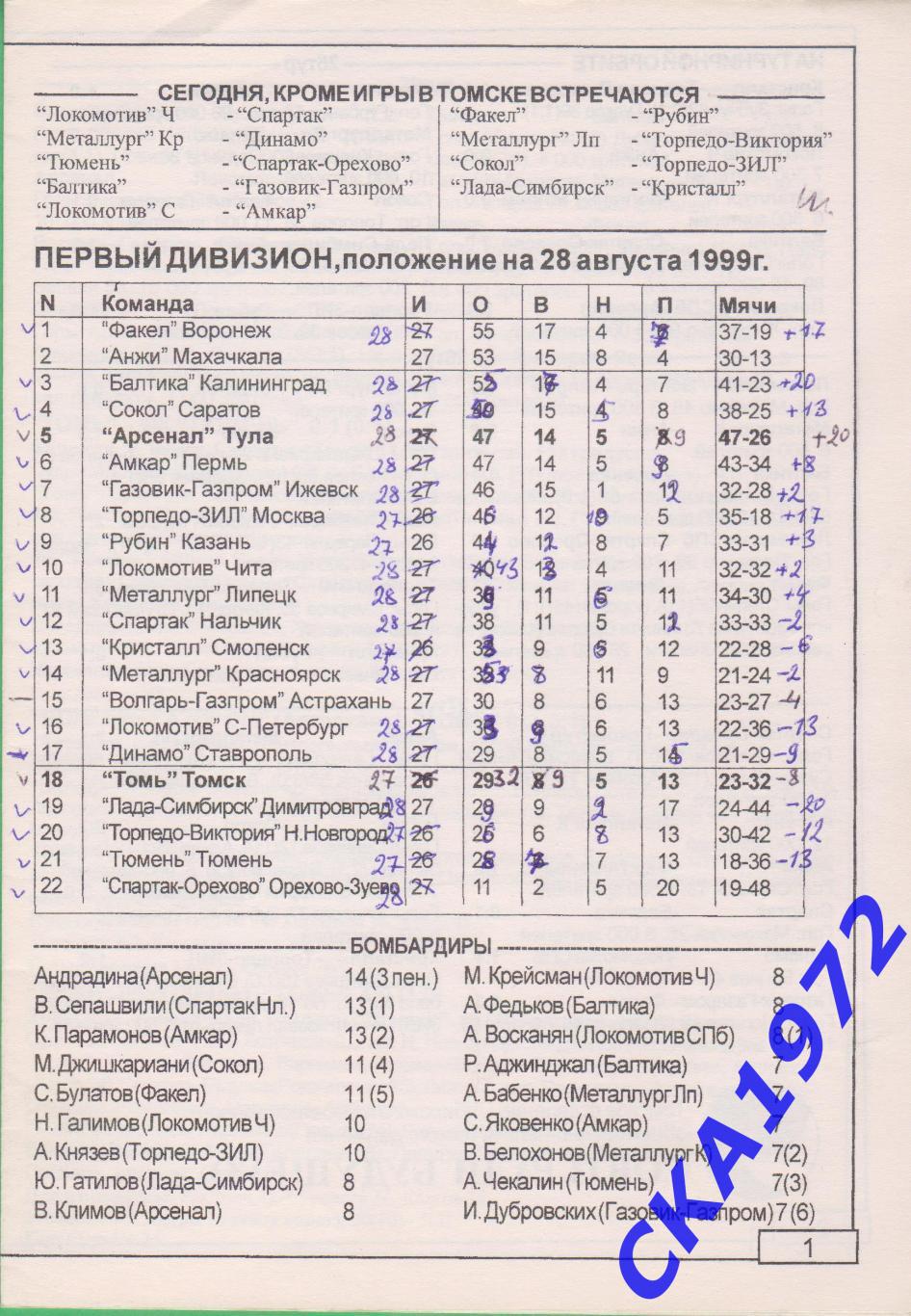 программа Томь Томск - Арсенал Тула 1999 уценка + 1