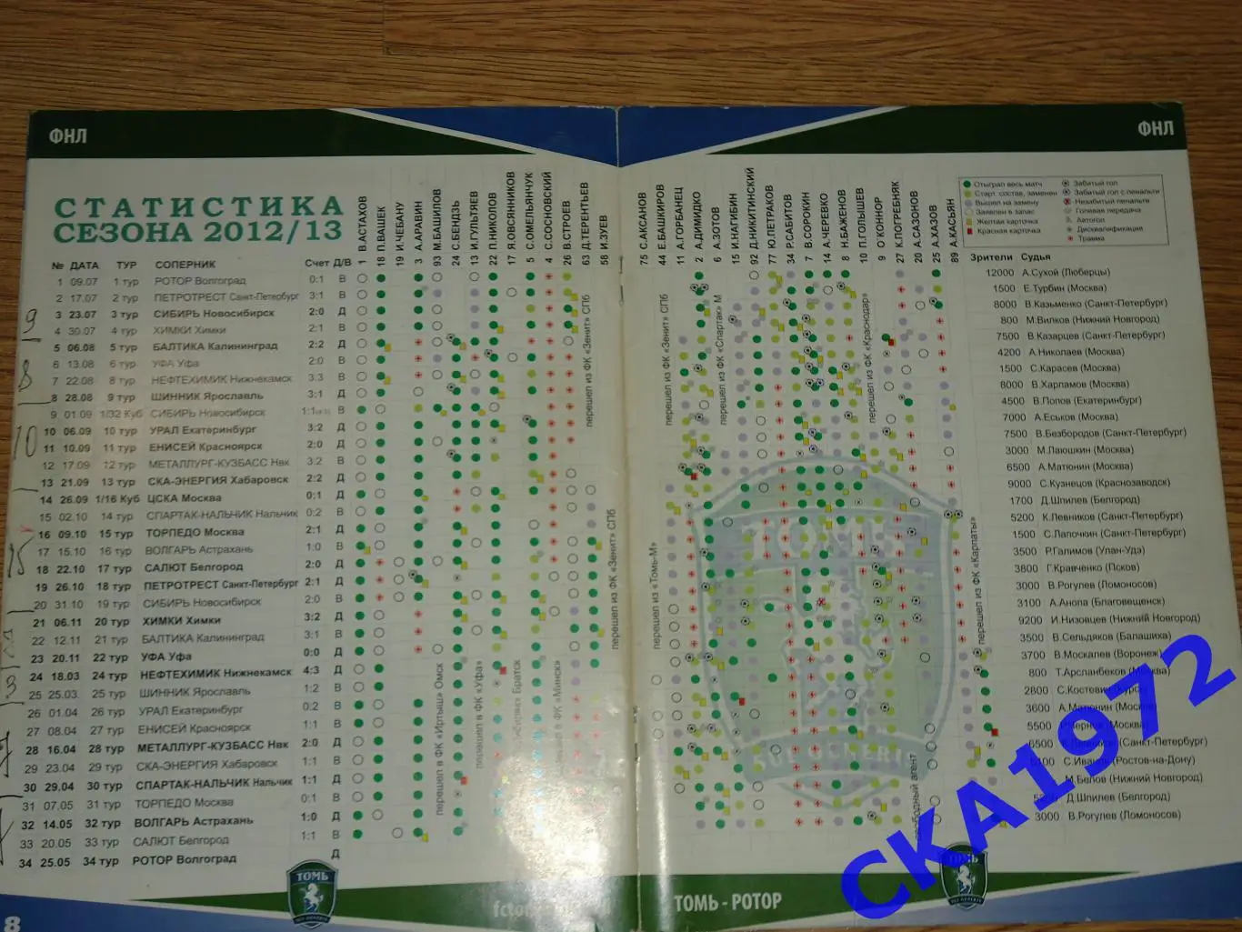 программа Томь Томск - Ротор Волгоград 25.05.2013 уценка 1