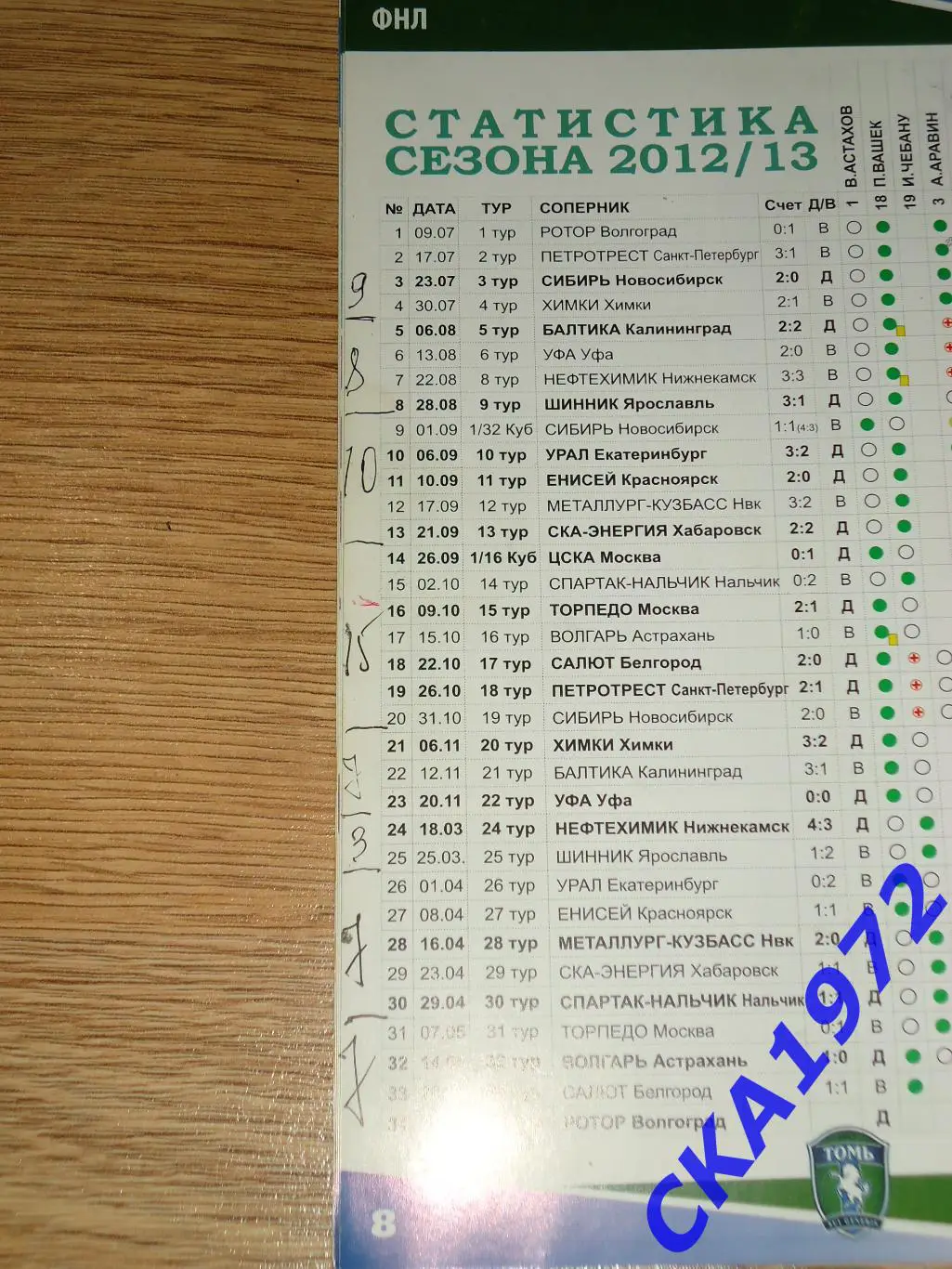 программа Томь Томск - Ротор Волгоград 25.05.2013 уценка 2