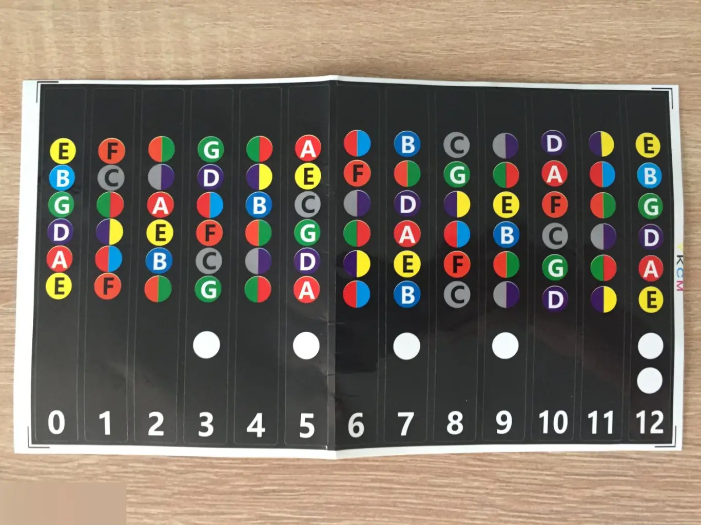 Наклейка на гриф гитары