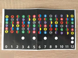 Наклейка на гриф гитары