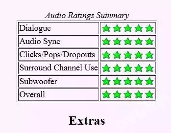 Donald Fagen–Kamakiriad DVD-AUDIO 1993-2003 Reprise Records RHINO VERYRARE 6