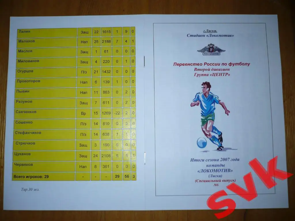 Итоги сезона 2007 команды Локомотив Лиски