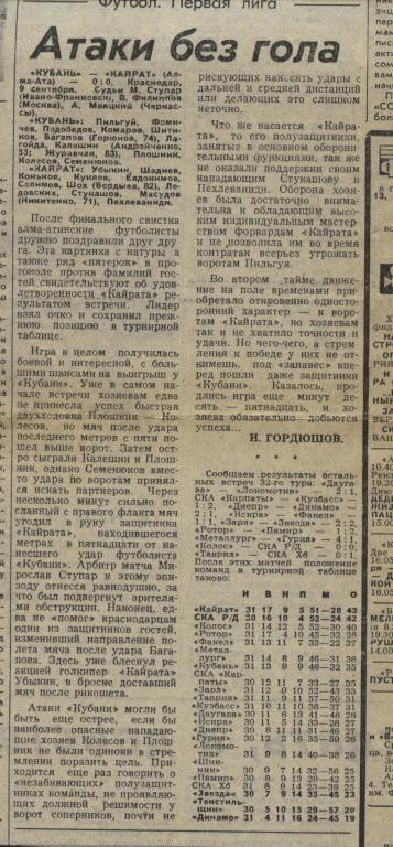 отчет о матче Кубань Краснодар - Кайрат Алма-Ата 1983 .