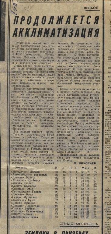 обзор матчей Воронежской Стрелы в сезоне 1983 г.