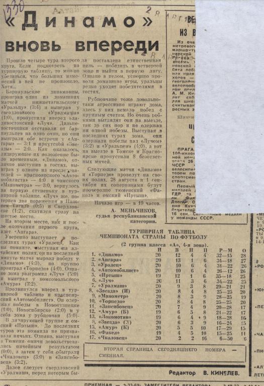 Динамо Барнаул вновь впереди. Обзор игр 2й лиги 4й зоны . 1983