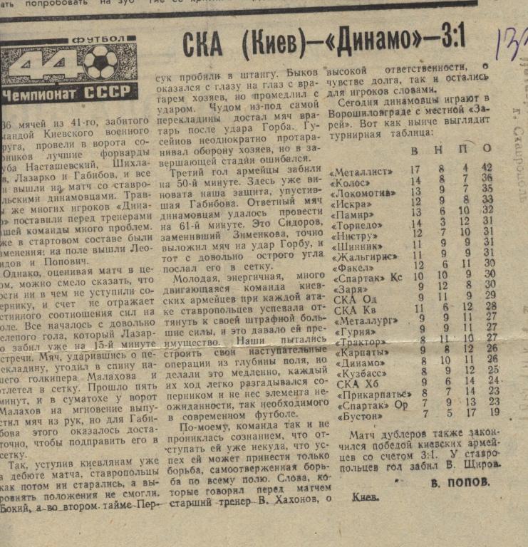 отчет о матче СКА Киев - Динамо Ставрополь 1983 .