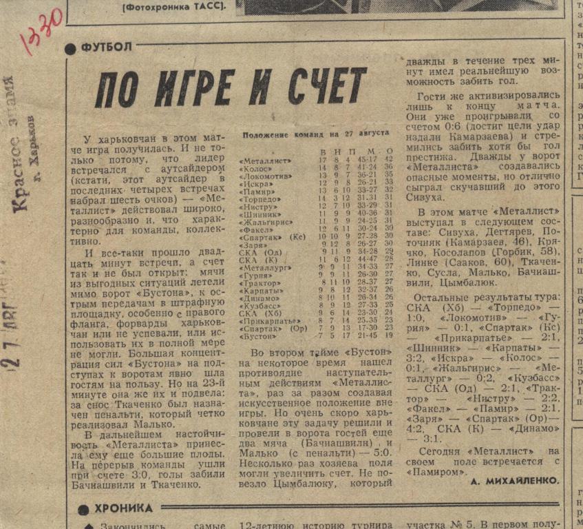 отчет о матче Металлист Харьков - Бустон Джизак 1983 .