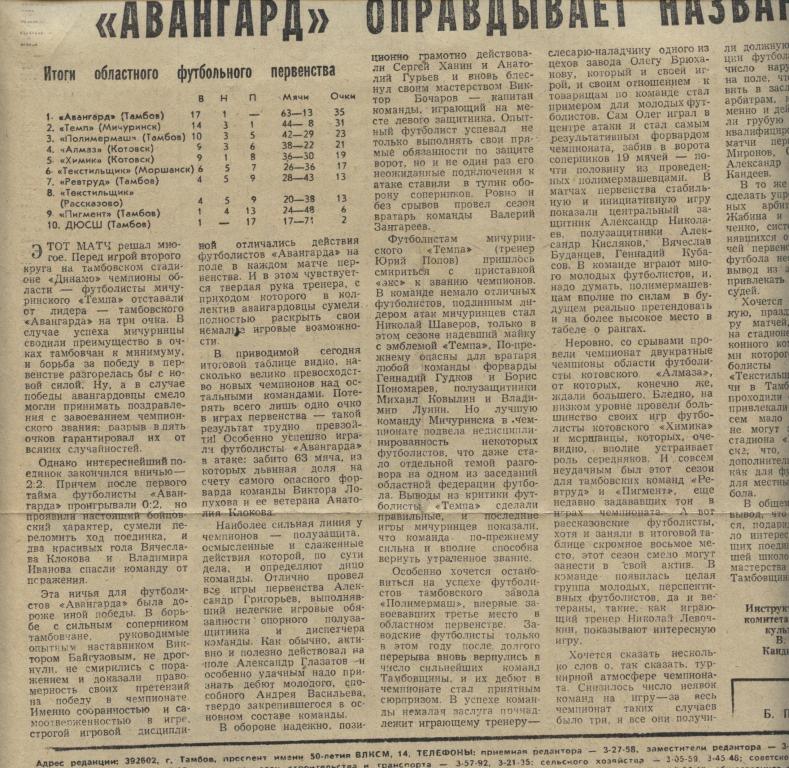 Итоги Тамбовского областного первенства. 04.09. 1981