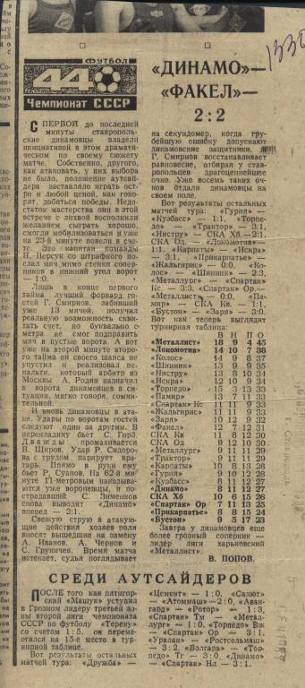 отчет о матче Динамо Ставрополь - Факел Воронеж 1981
