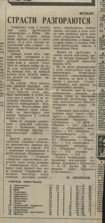 обозрение латышского футбола. 1981