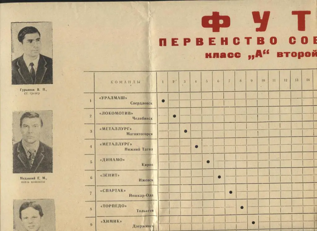 плакат Локомотив Челябинск 1973 фото игроков и таблица