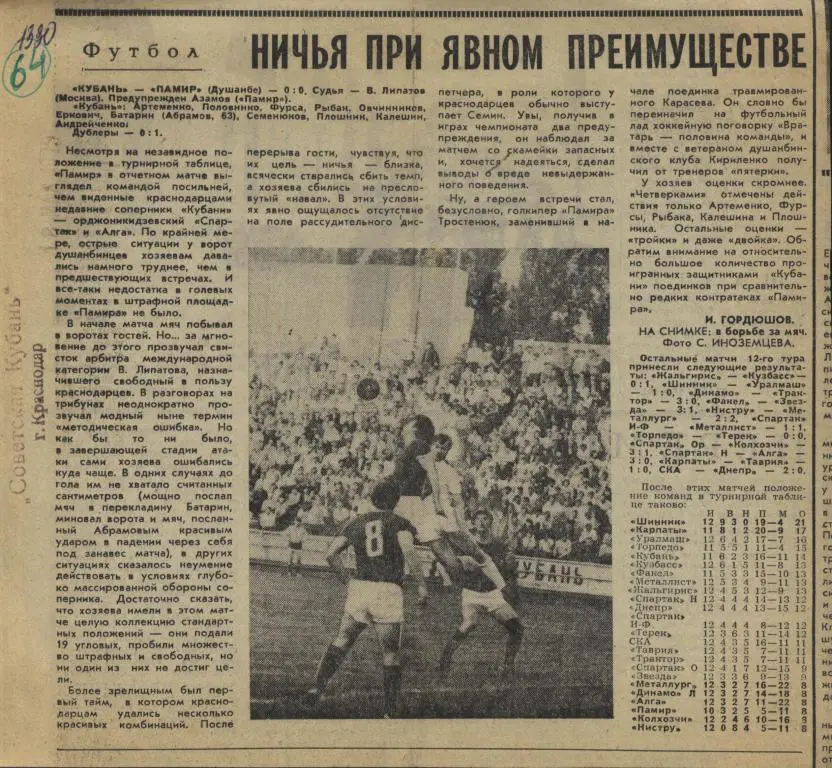 отчет о матче Кубань Краснодар - Памир Душанбе 1979