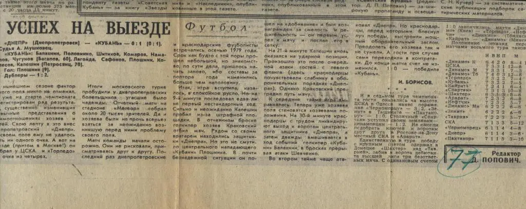 отчет о матче Днепр Днепропетровск - Кубань Краснодар 1981 (77)
