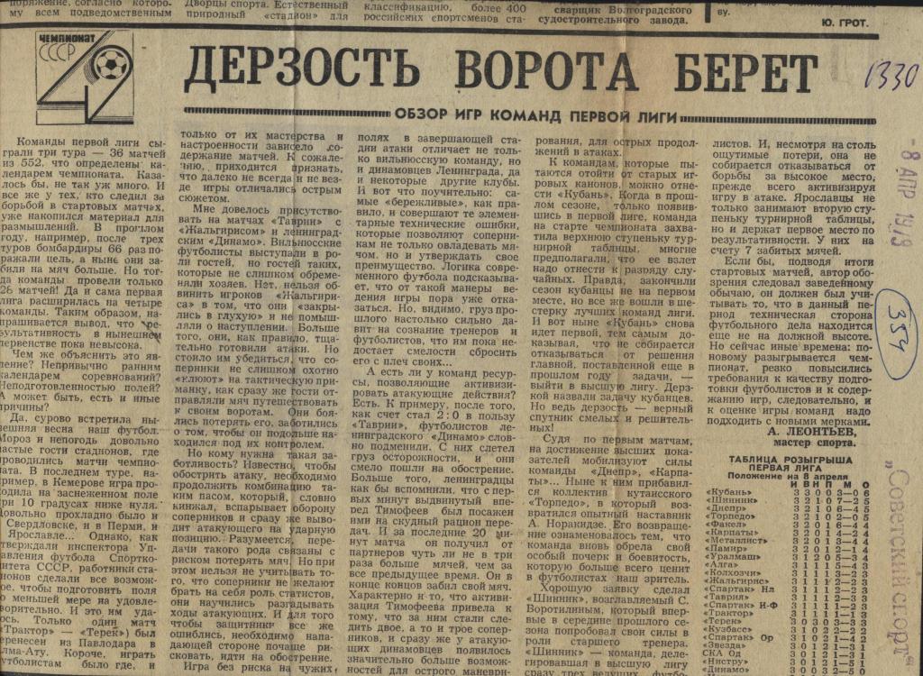 Дерзость ворота берет. Обзор игр команд первой лиги. 1979 (354)