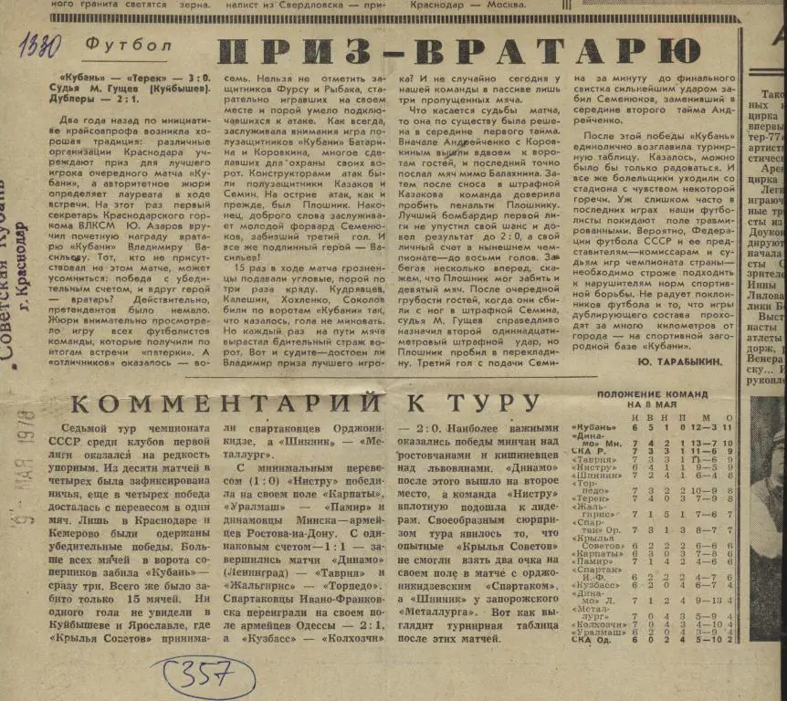 Приз - вратарю . Отчет о матче Кубань Краснодар - Терек Грозный 1978 (357)