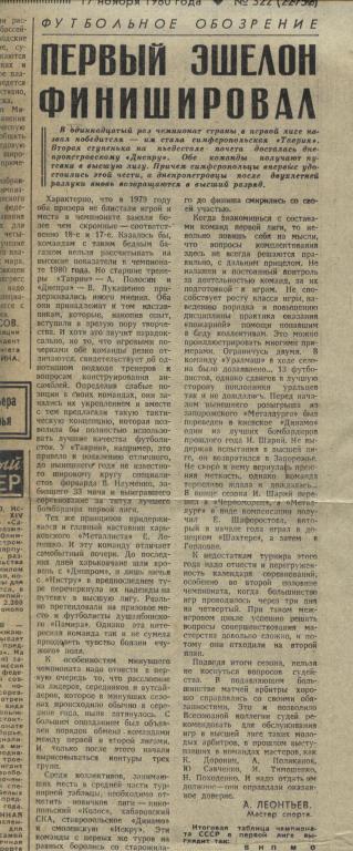 Первый эшелон финишировал. Итоги этого турнира подводит А. Леонтьев. 1980 (372)