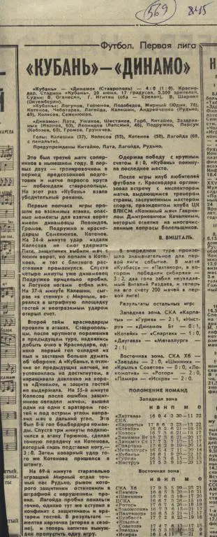 Отчет о матче Кубань Краснодар - Динамо Ставрополь 1985 (569)