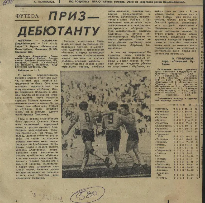 Приз дебютанту. Отчет о матче Кубань Краснодар - Спартак Орджоникидзе 1979 (580