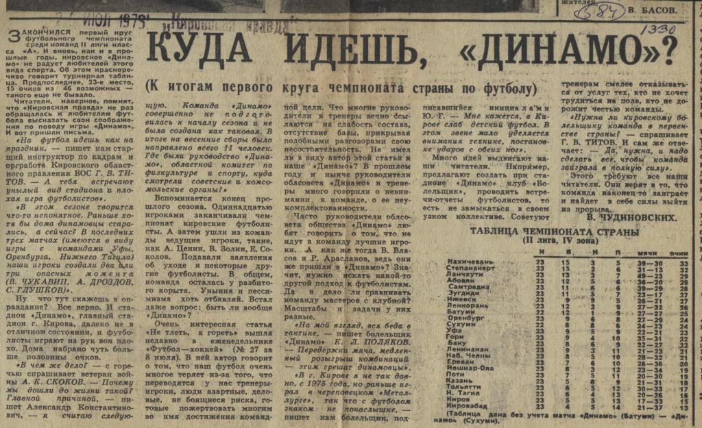 Куда идешь Динамо ?. Итоги выступления Кировского Динамо в первом круге 1979