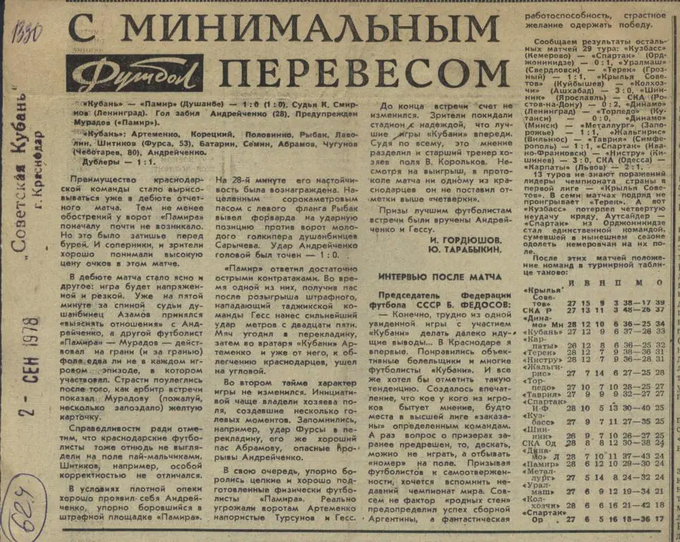 С минимальным перевесом . Отчет о матче Кубань Краснодар - Памир Душанбе 1978.