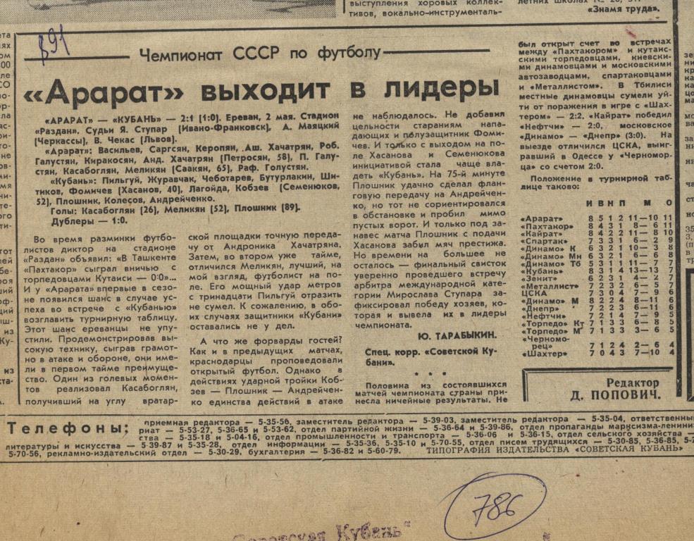 Арарат выходит в лидеры. Отчет о матче Арарат Ереван - Кубань Краснодар 1982(786