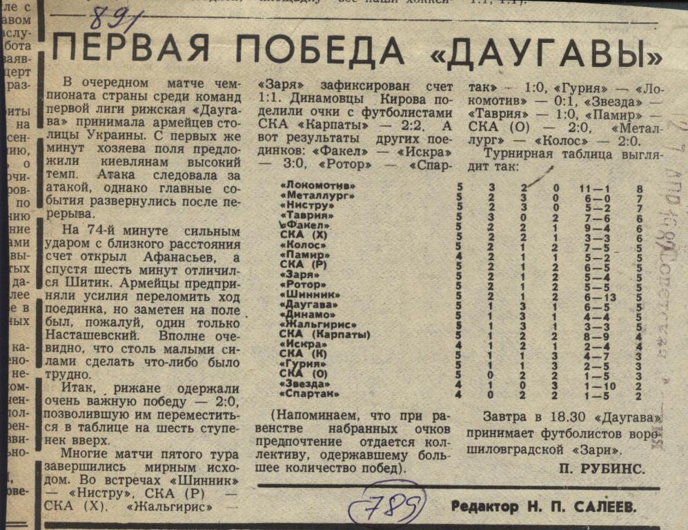 Первая победа Даугавы. Отчет о матче Даугава Рига - СКА Киев 1982 (789)
