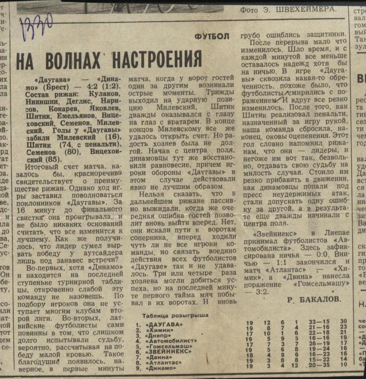 На волнах настроения. Отчет о матче Даугава Рига - Динамо Брест 1981 (815)