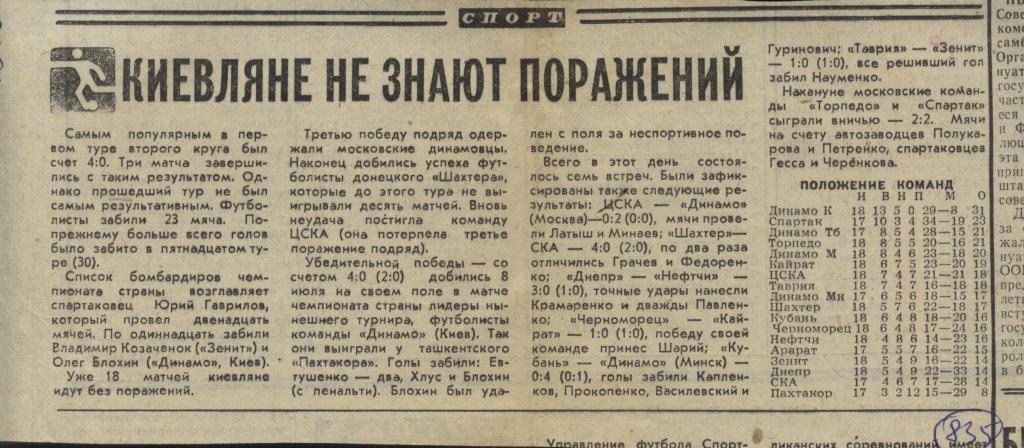 Киевляне не знают поражений . Обзор игр высшей лиги 1981 (835)
