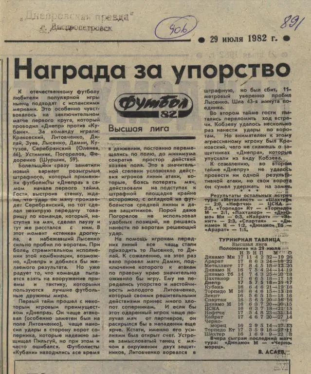 Награда за упорство. Отчет о матче Днепр Дн-вск - Кубань Краснодар 1982 (906)