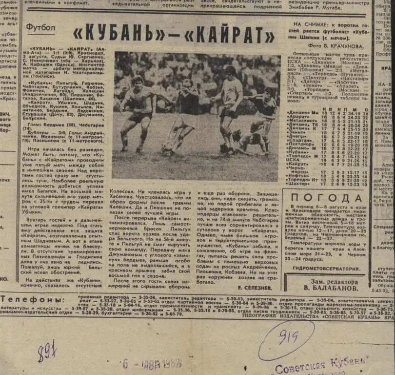 Отчет о матче Кубань Краснодар - Кайрат Алма-Ата 1982 (919)