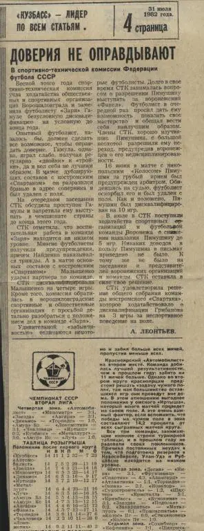 Доверия не оправдывают. В СТК Федерации футбола СССР . 1982 (930)