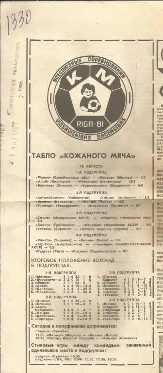 Табло турнира на приз Кожаный мяч. 1981 (1062)