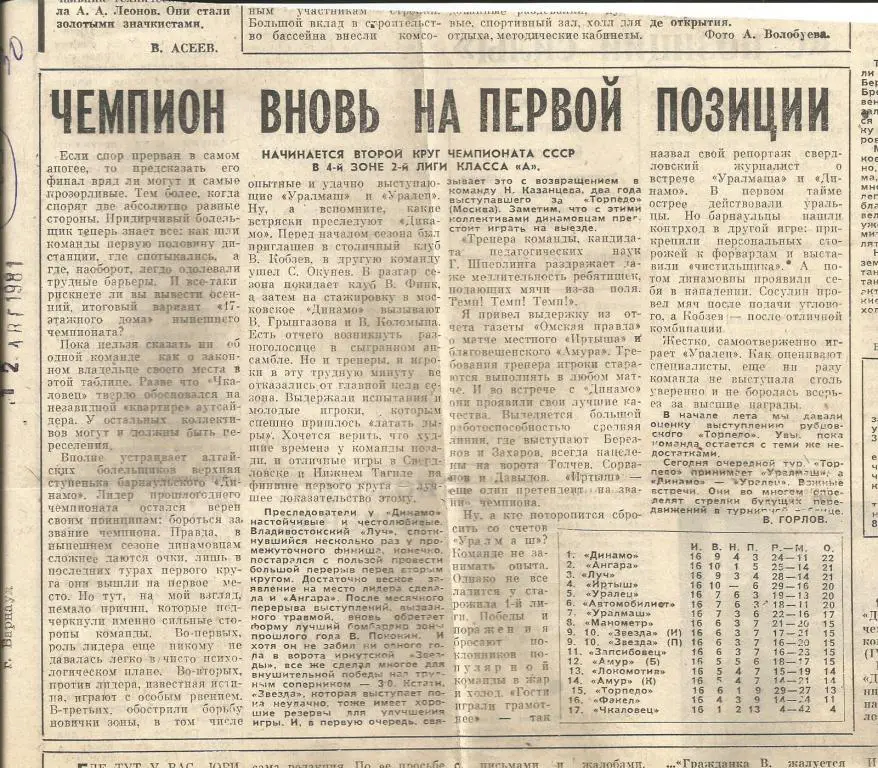 Чемпион вновь на первой позиции. 1981 (1065)
