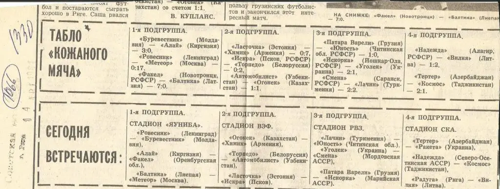 Табло турнира на приз Кожаный мяч. 1981 (1066)