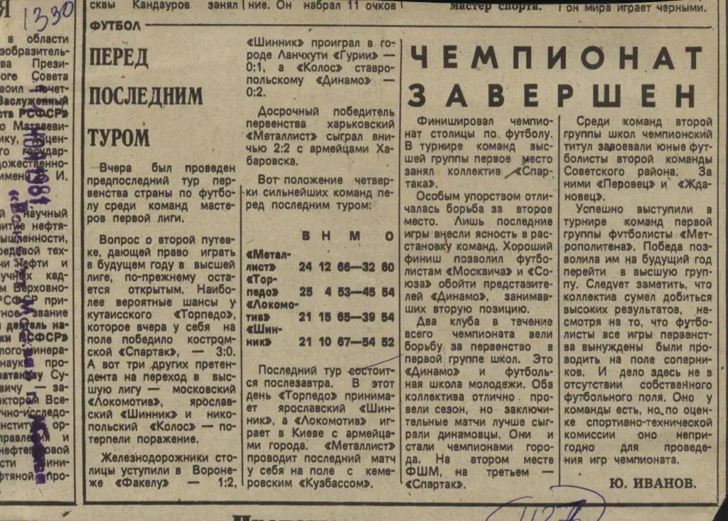 Перед последним туром. Чемпионат завешен. Новости футбола. 1981. (1127)