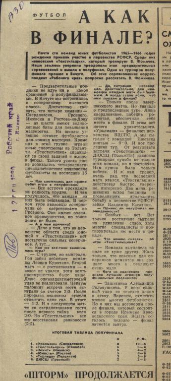 А как в финале ? Обозрение об ивановском футболе. 1980 (1166)