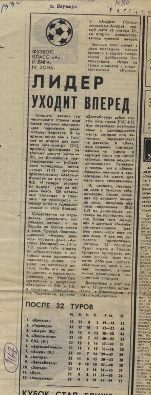 Лидер уходит вперед. Обзор матчей второй лиги четвертой зоны. 1980 (1167)