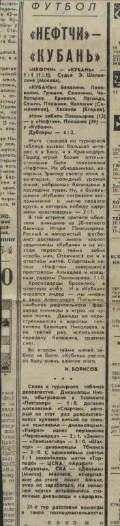 Отчет о матче Нефтчи Баку - Кубань Краснодар 1980 (1170)