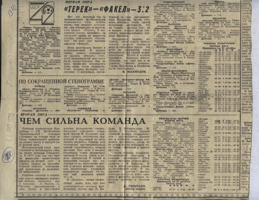 Отчет о матче Терек Грозный - Факел Воронеж, другие новости и результаты 1979