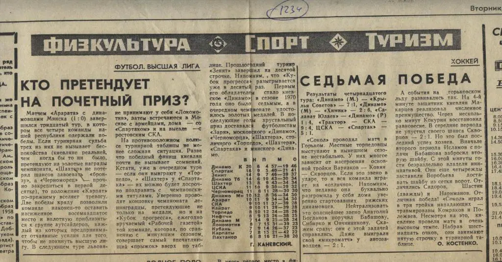Кто претендует на почетный приз. Седьмая победа (о хоккее) . 1980 (1234)