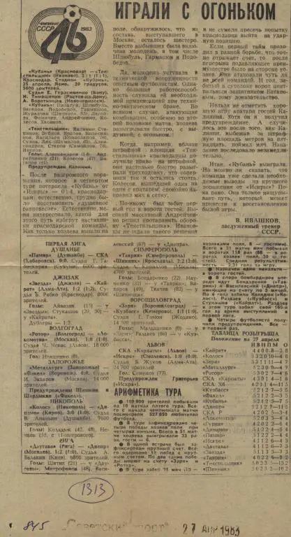 Играли с огоньком. Отчет о матче Кубань Краснодар - Текстильщик Иваново 1983