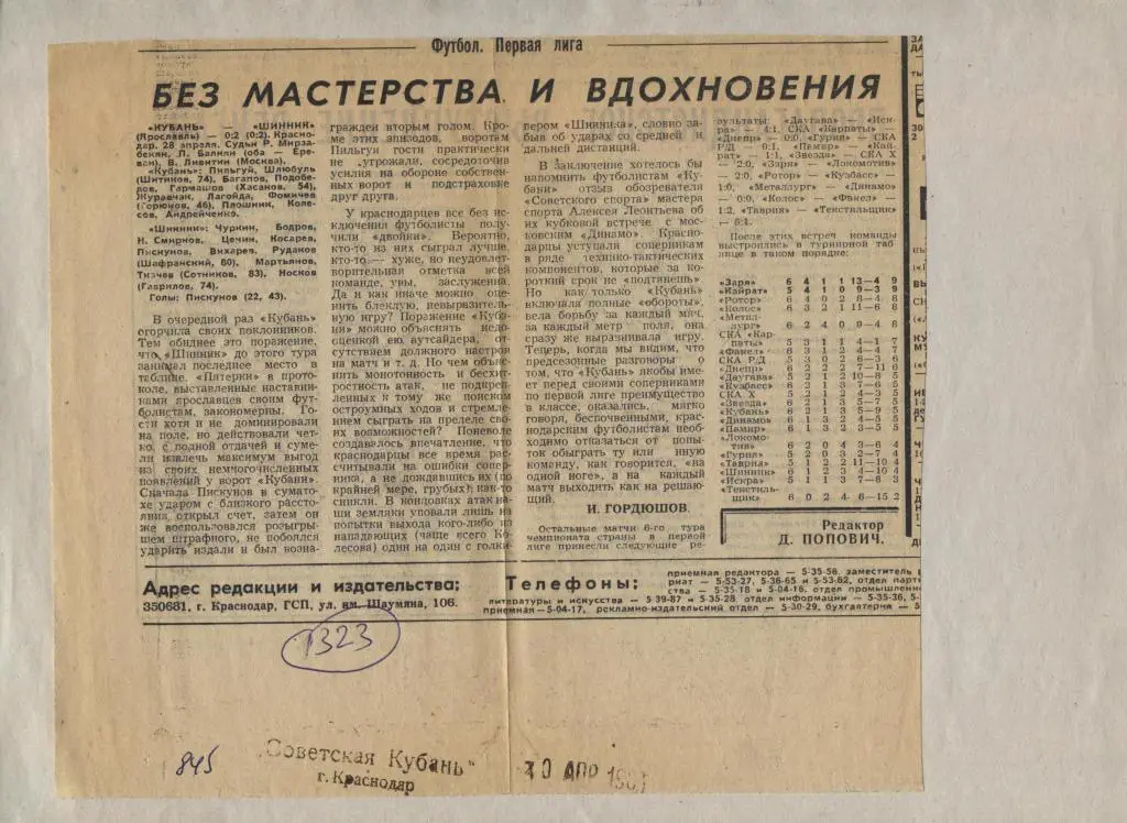 Без мастерства и вдохновения. Отчет о матче Кубань - Шинник Ярославль 1983 (1323