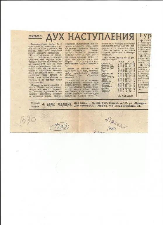 Дух наступления. Обзор матчей высшей лиги 1980 (1797)