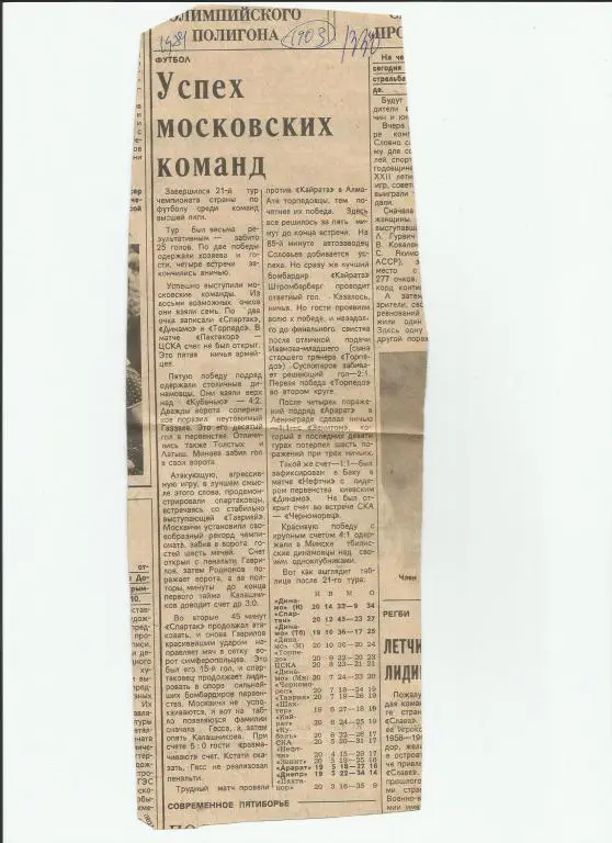 Успех московских команд. Обзор матчей высшей лиги 1981. (1903)