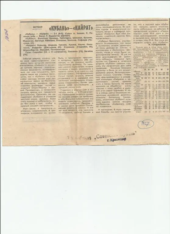 Отчет о матче Кубань Краснодар - Кайрат Алма-Ата 1981 (1917)