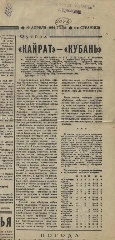Отчет о матче Кайрат Алма-Ата - Кубань Краснодар 1981 (2074)