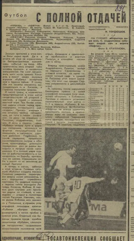С полной отдачей. Отчет о матче Кубань Краснодар - Нефтчи Баку. 1982 (2146)