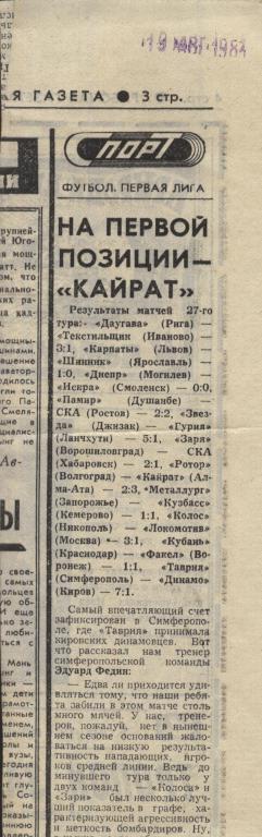 На первой позиции – «Кайрат». Обзор матчей первой лиги 1983 (2274)